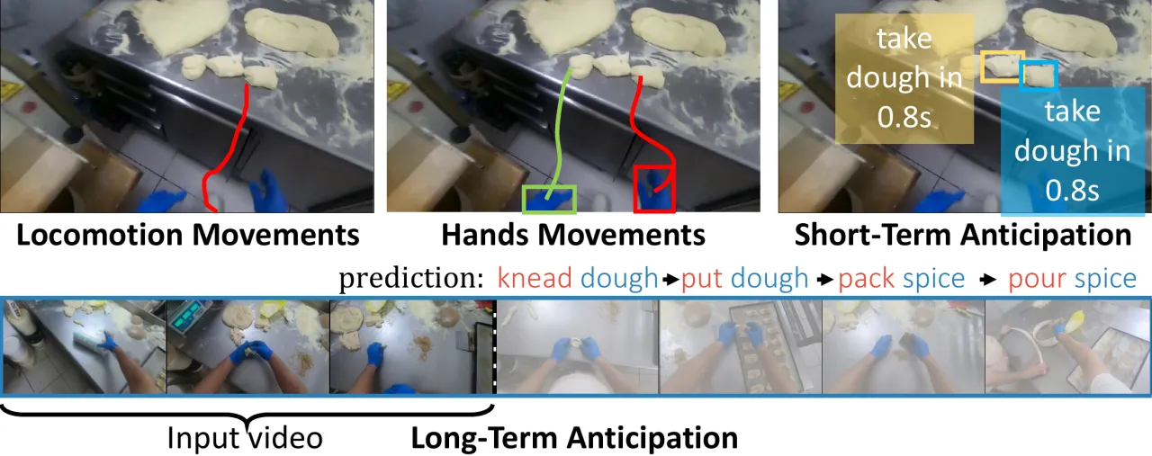Forecasting benchmark