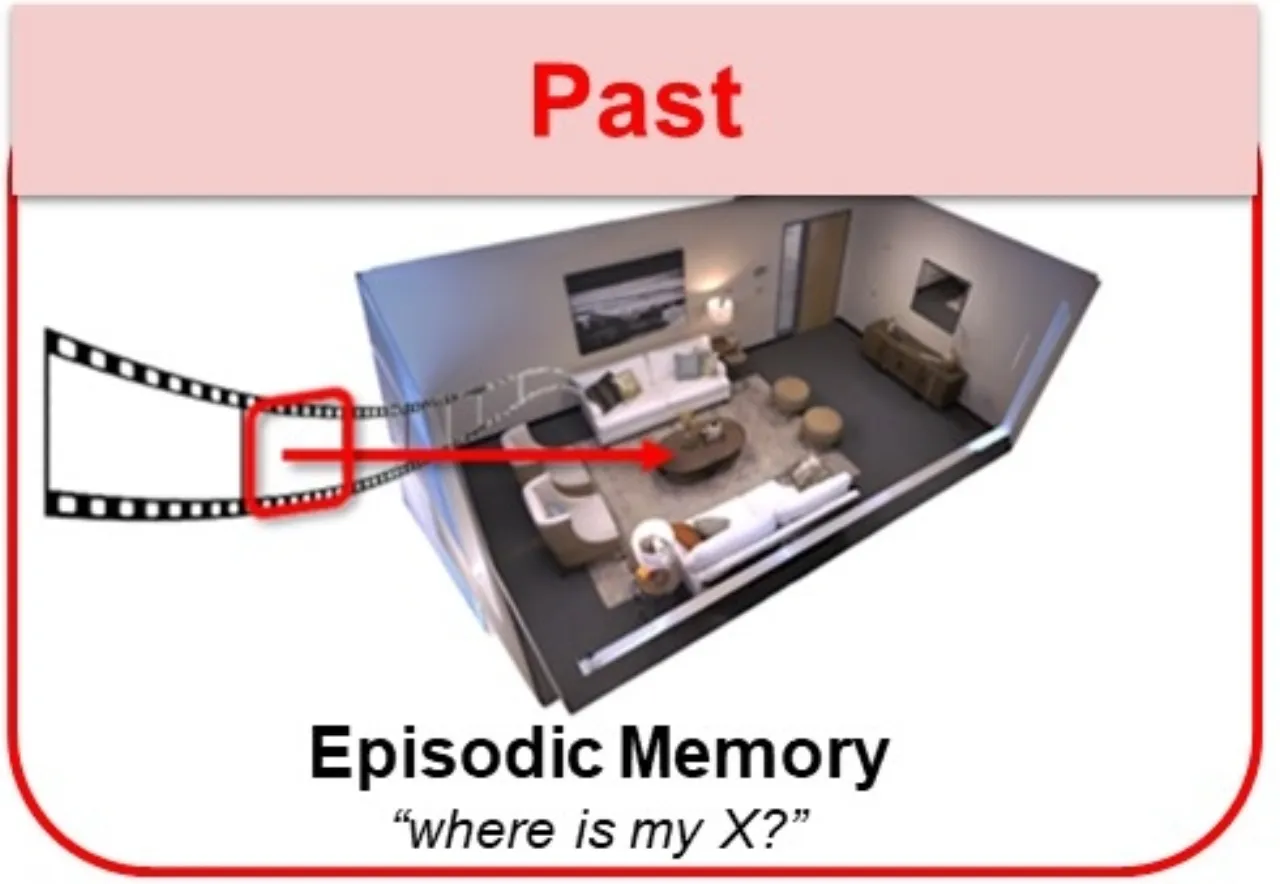 Episodic Memory benchmark
