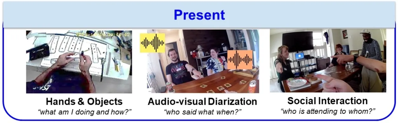 Present benchmarks: Hands&Objects and Audio-Visual