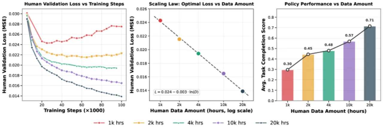 Scaling behavior