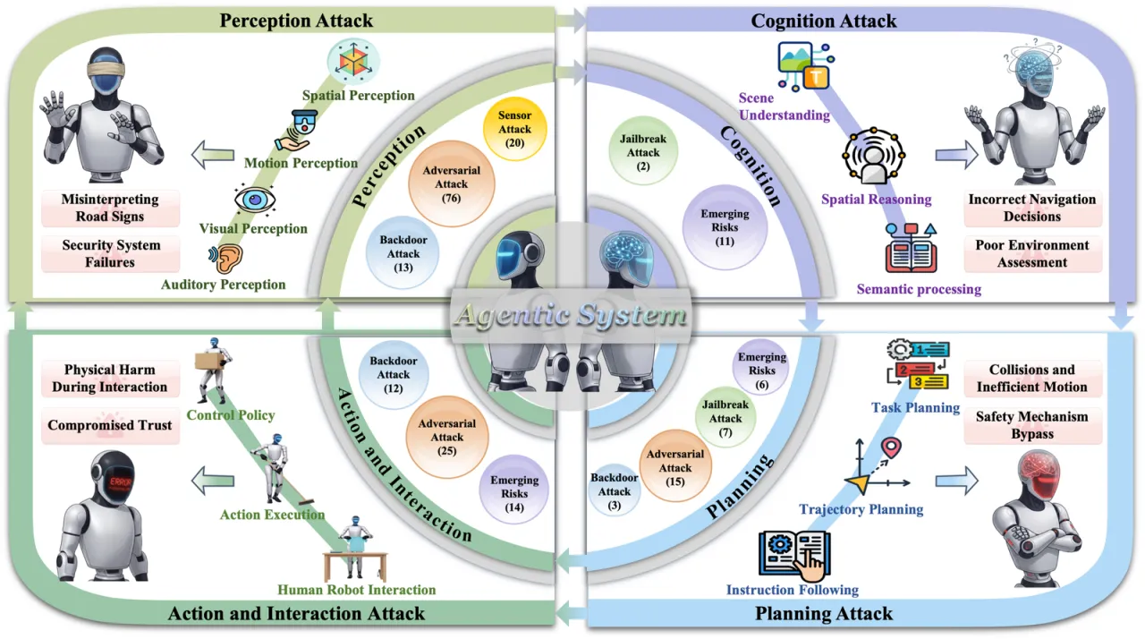 Survey Taxonomy Structure