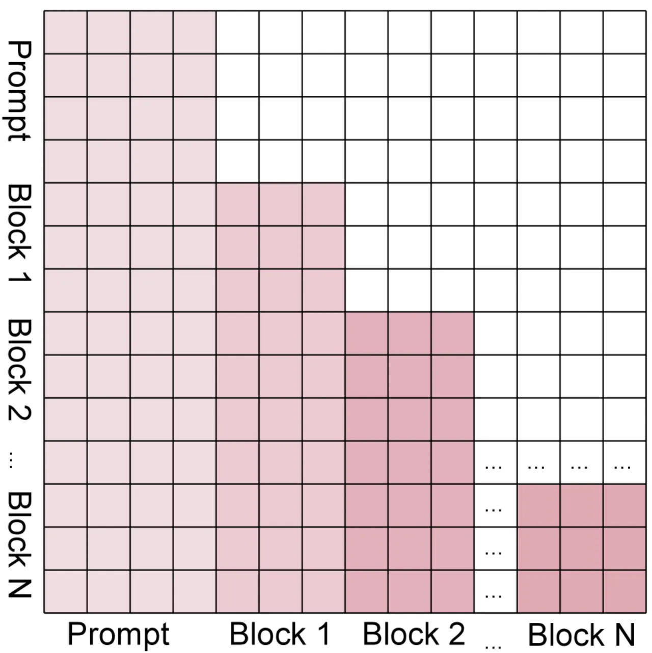 Pipelined parallel decoding