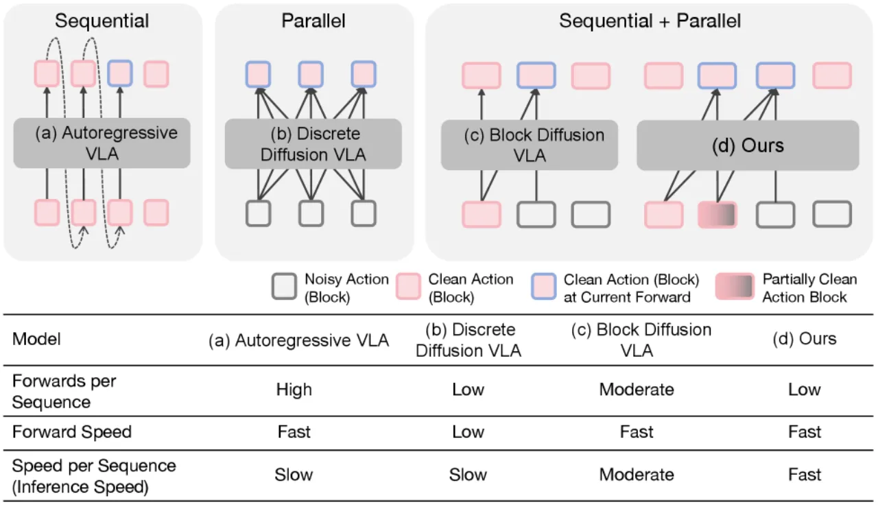 Decoding paradigm comparison