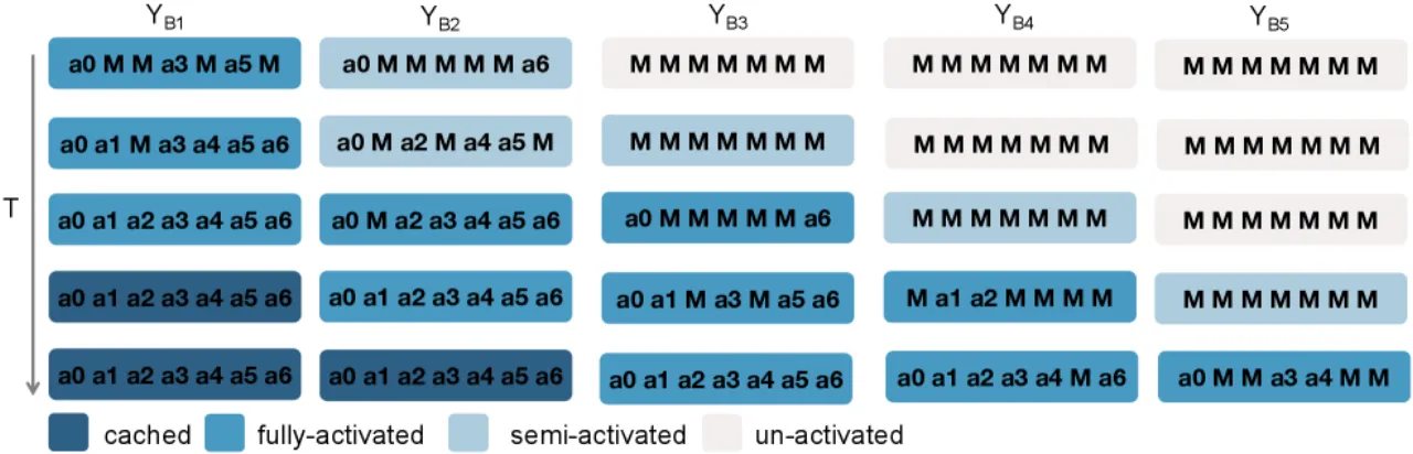 Real-world experiment results