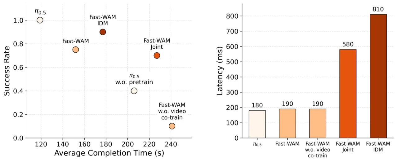 real-world results and latency