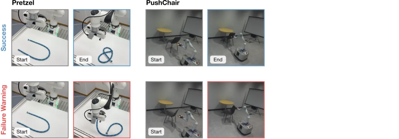 真实世界任务概览