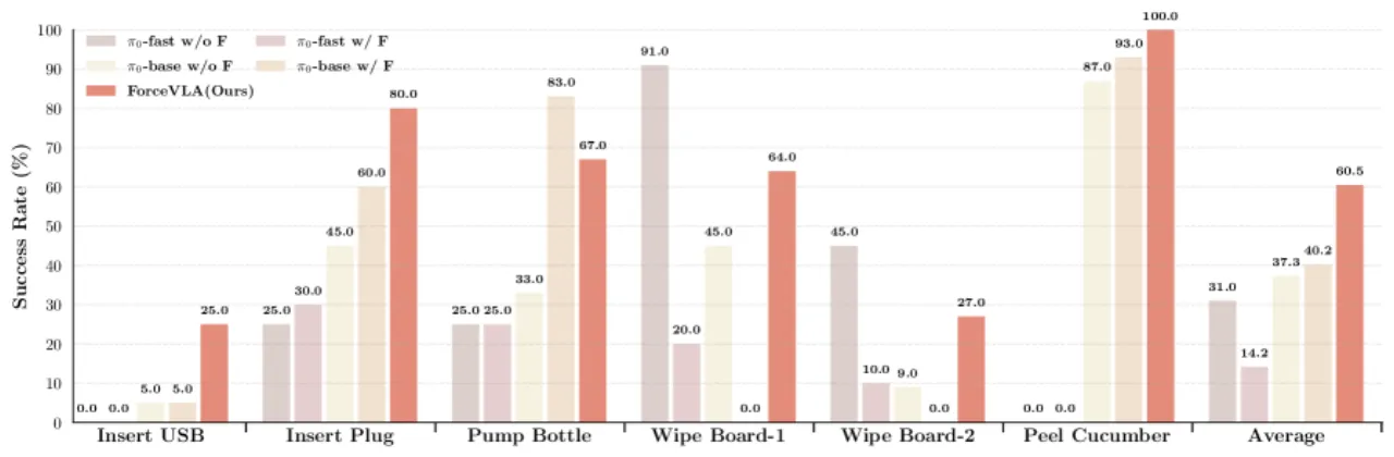 Success Rate Comparison