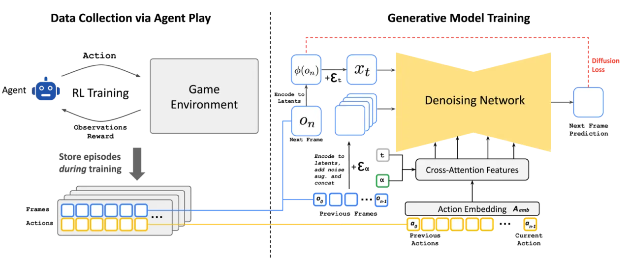 method overview
