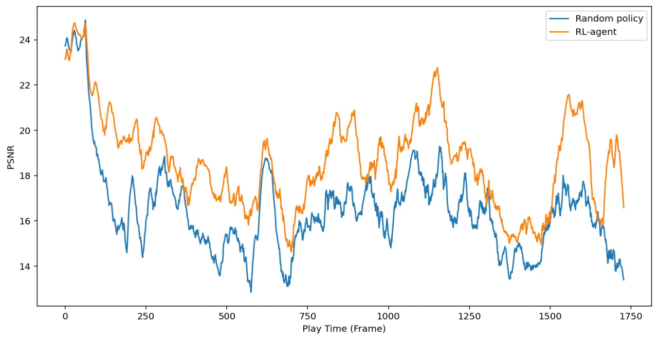 PSNR over trajectory