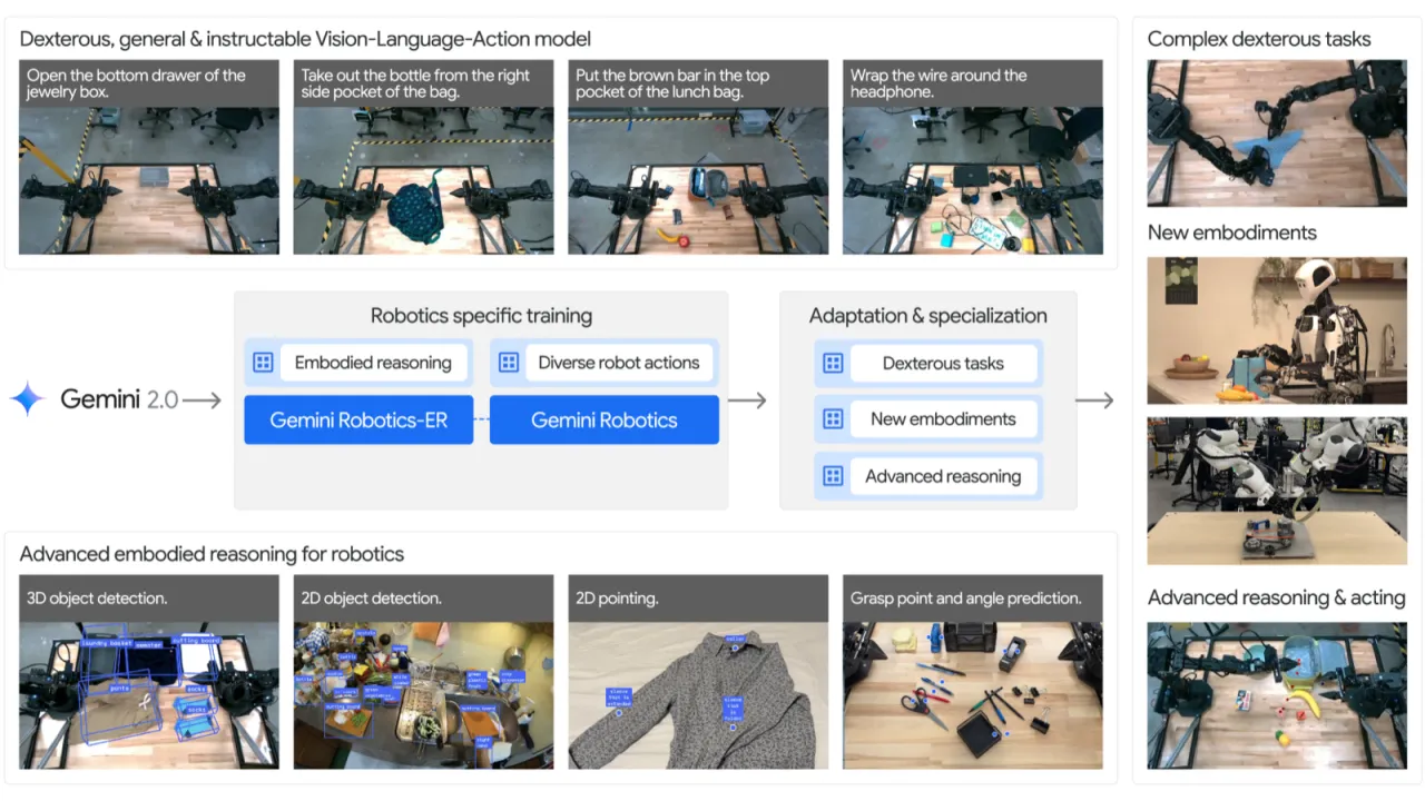 Gemini Robotics 模型体系总览