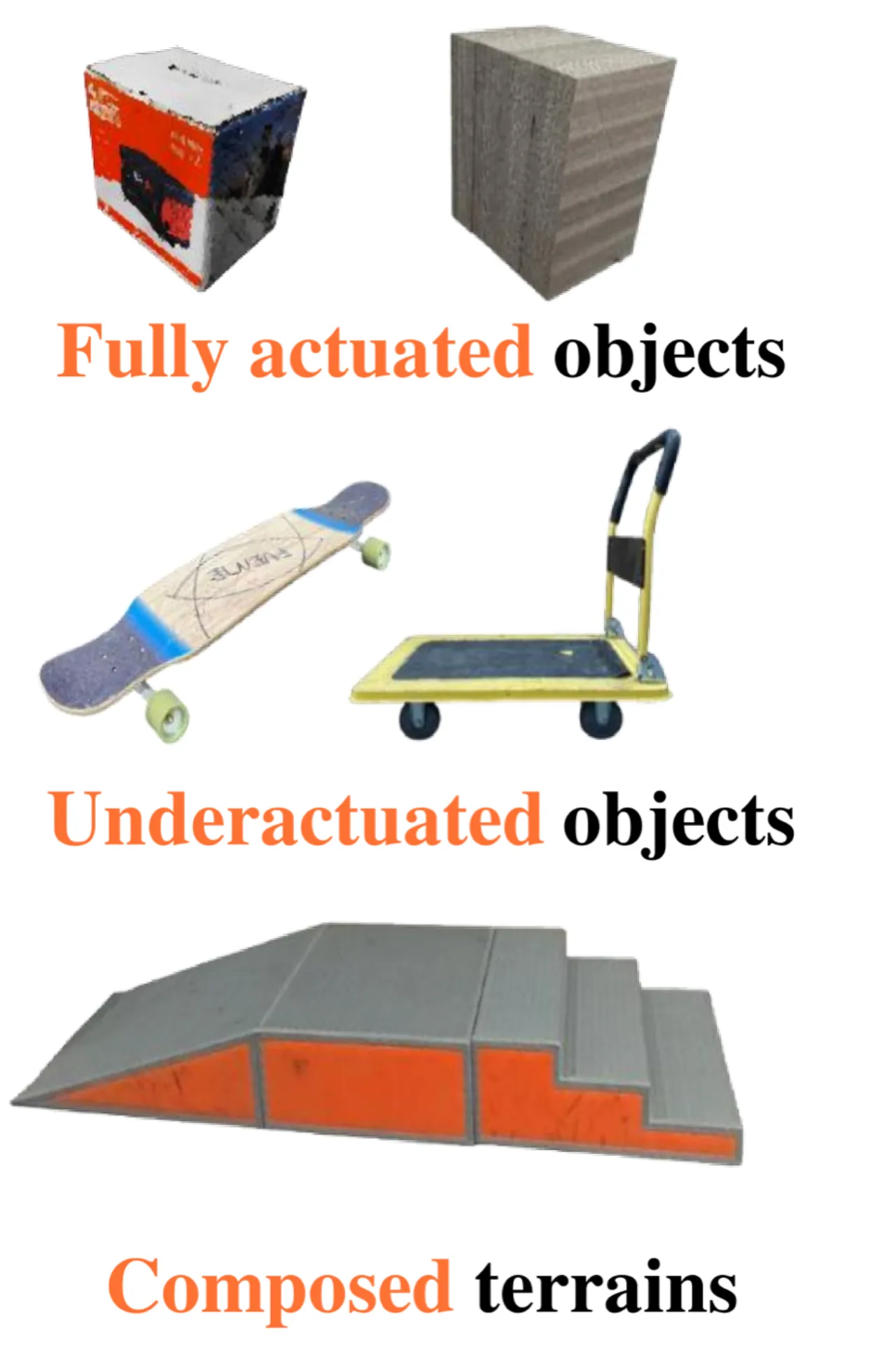 Types of interacted objects