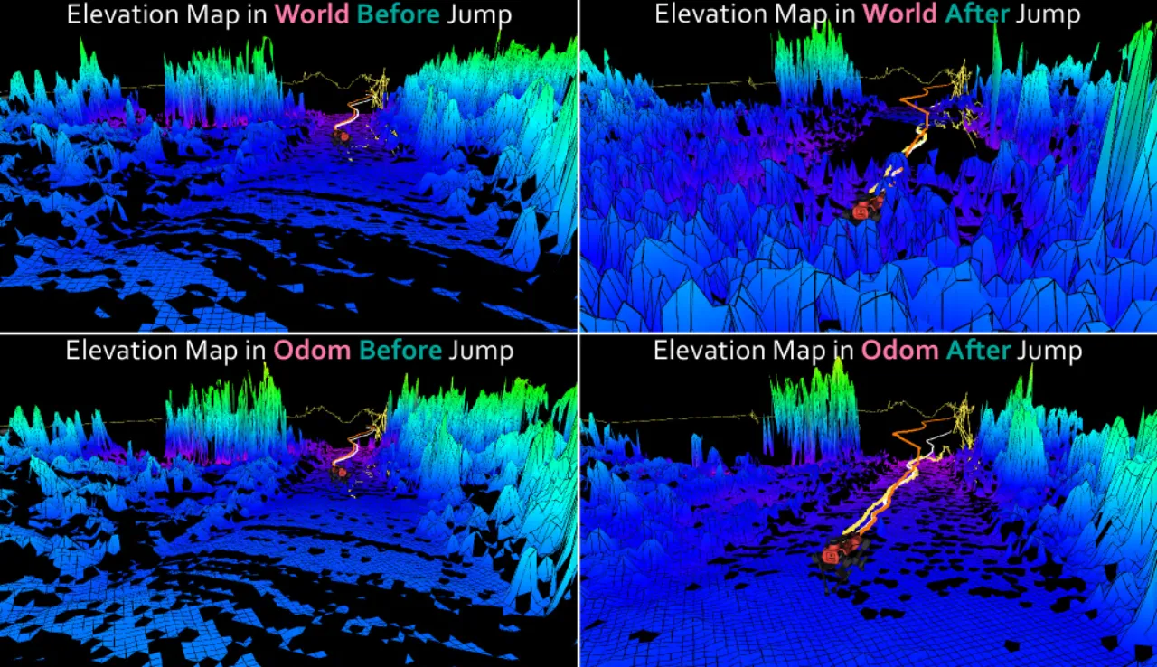 Local elevation map built in the odom frame versus the world frame when GNSS returns