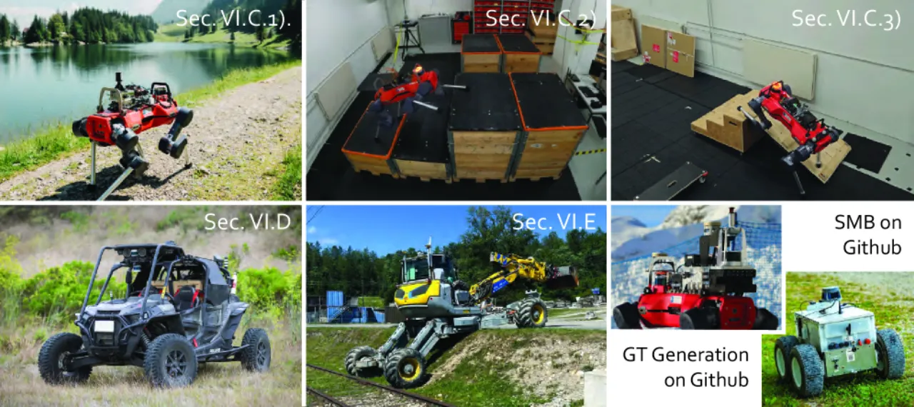 Overview of the evaluated robotic platforms: ANYmal, RACER vehicle, HEAP excavator