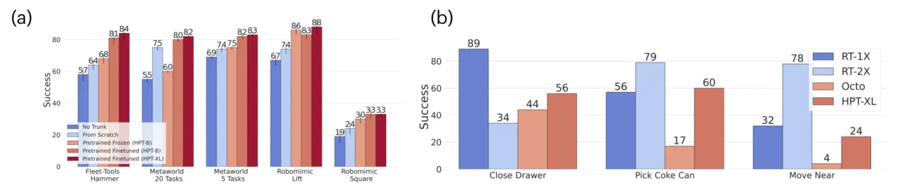 Simulation benchmark results