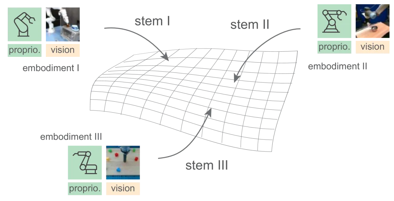 HPT heterogeneous pre-training concept