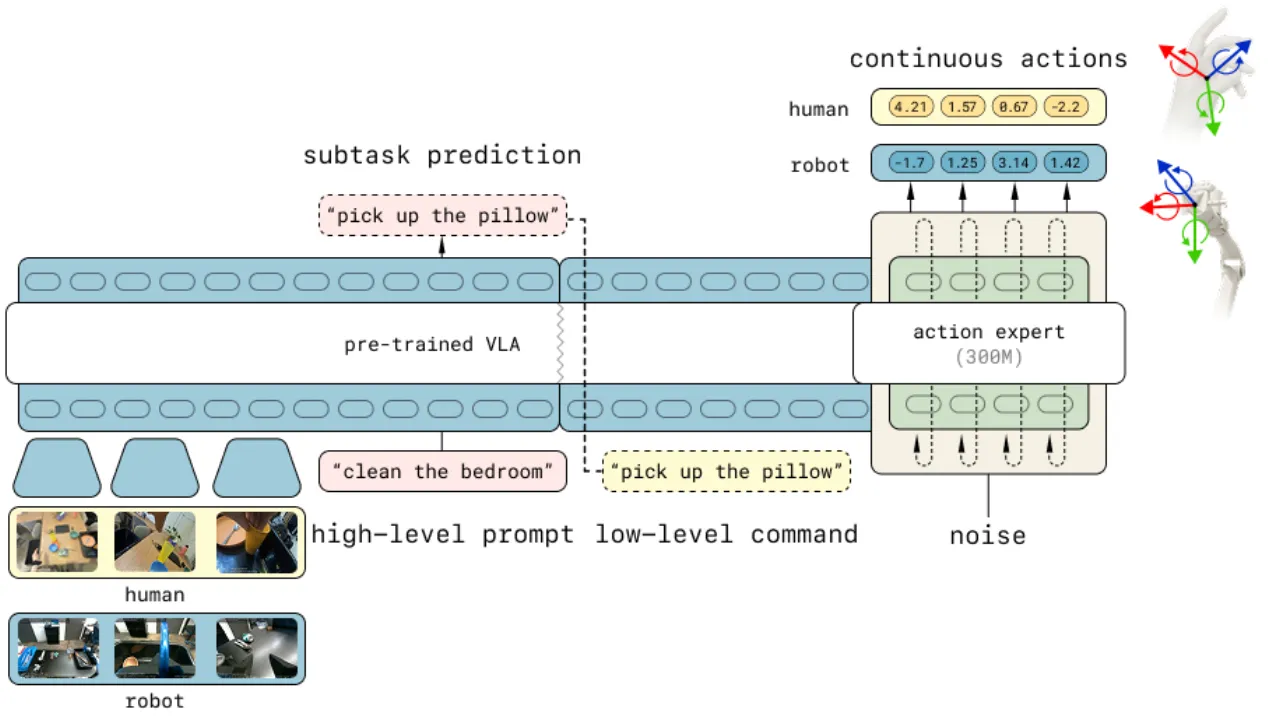 Architecture: co-training pipeline