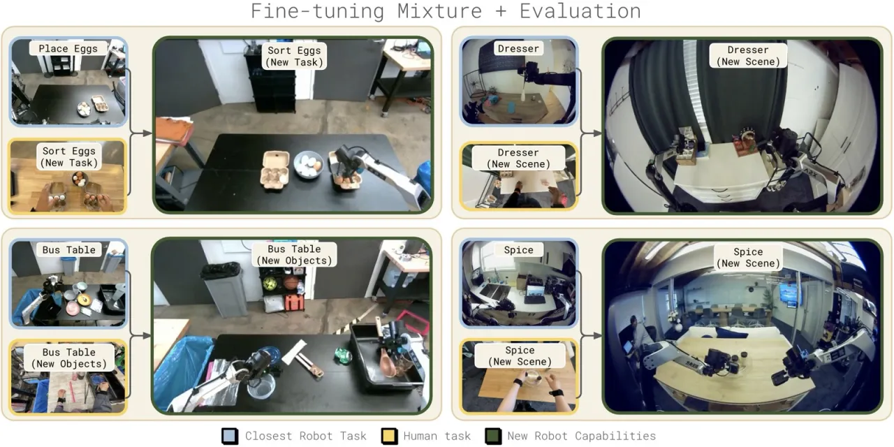 Data collection setup and task overview
