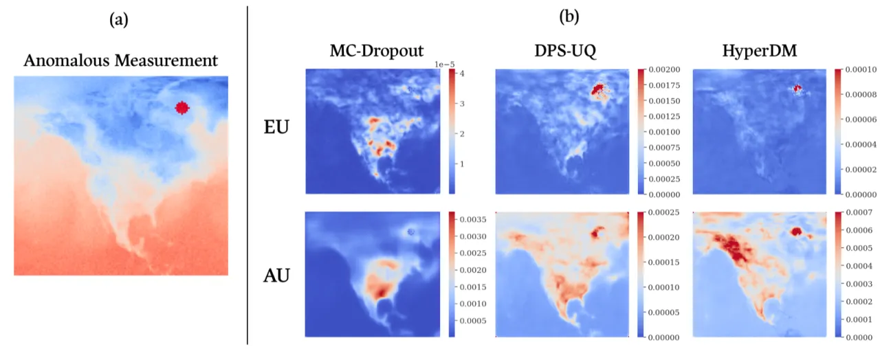 Weather forecasting OOD uncertainty maps
