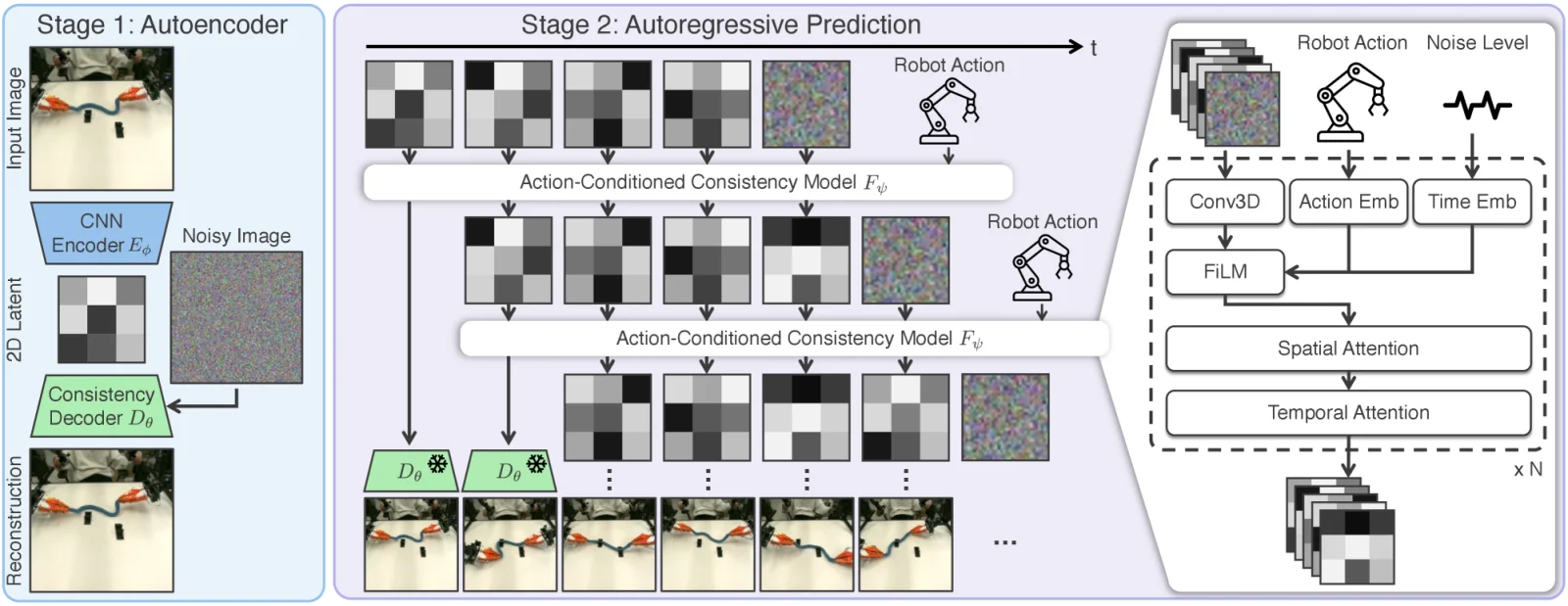 方法总览：两阶段训练