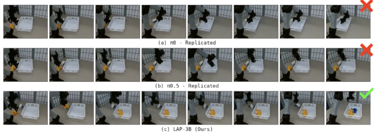 Model scaling behavior