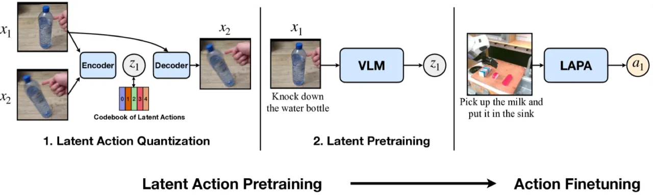 LAPA method overview