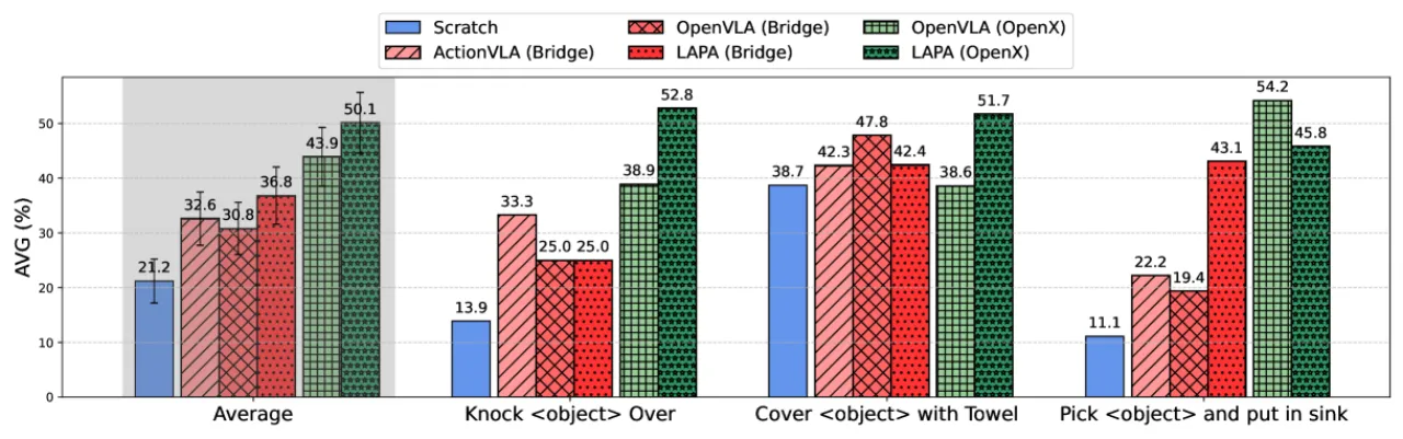 Real-world manipulation results