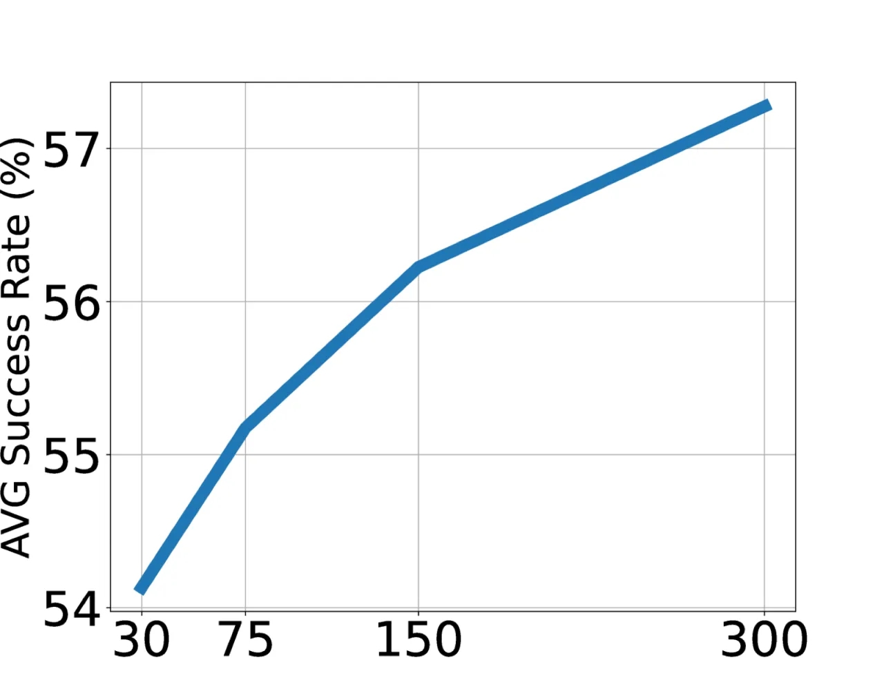 Latent action analysis