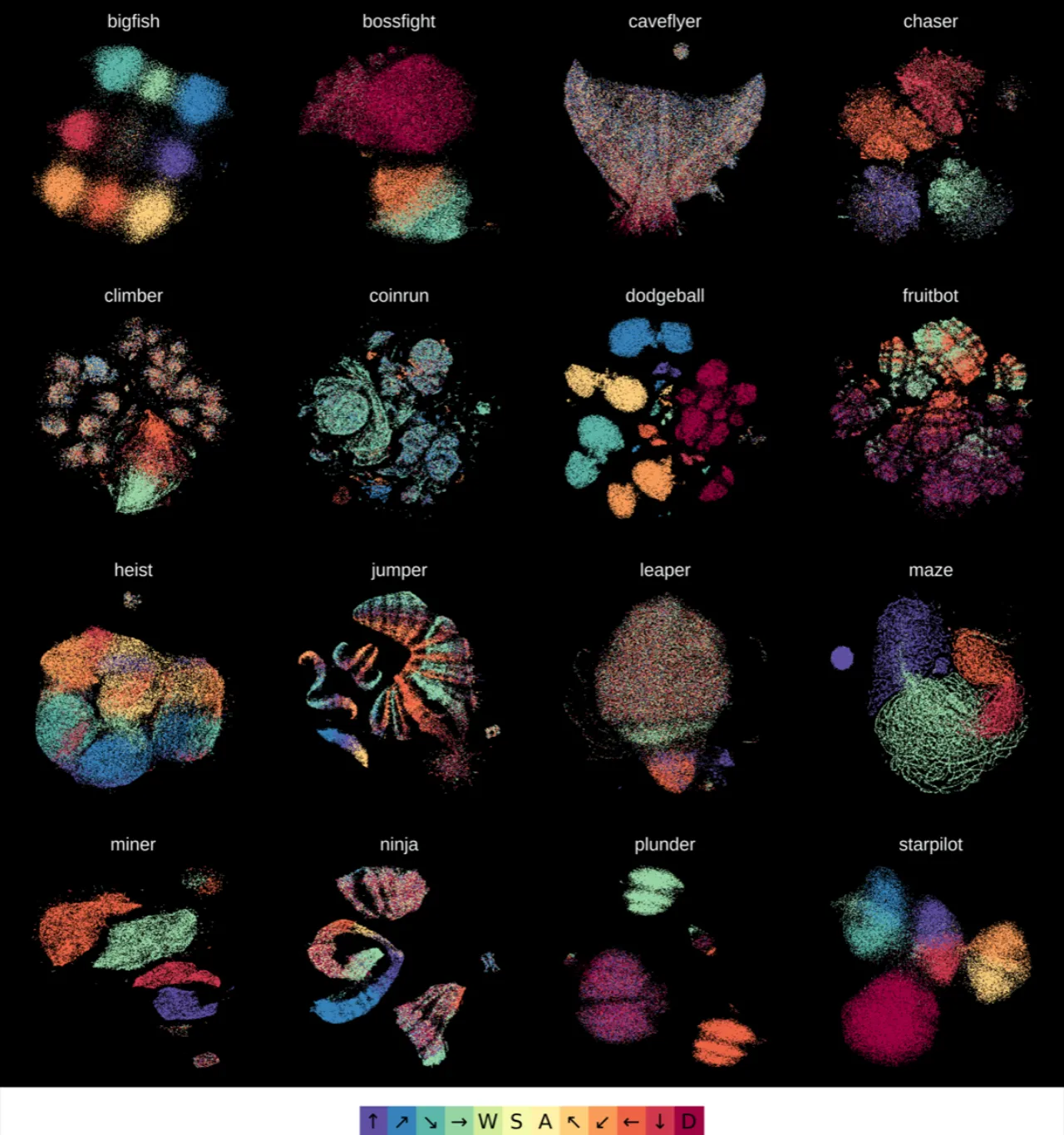 UMAP of latent action spaces across 16 Procgen games