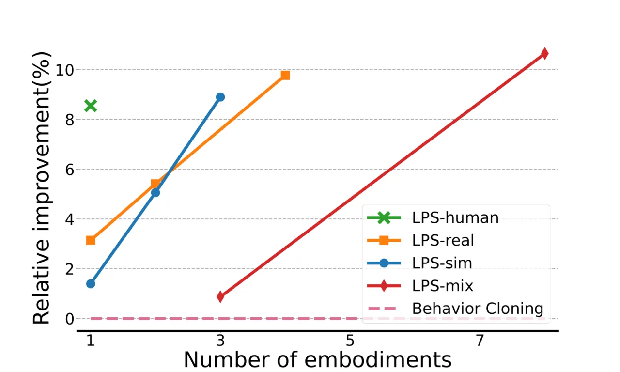 embodiment scaling