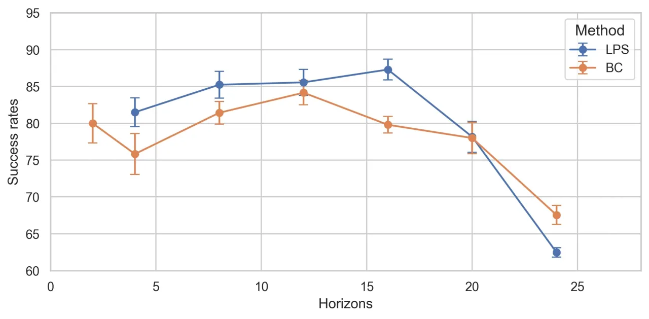 horizon analysis