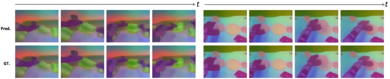 DINO latent dynamics visualization