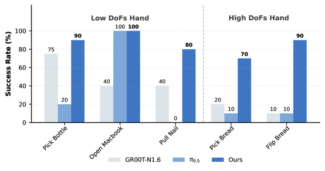 gripper manipulation results