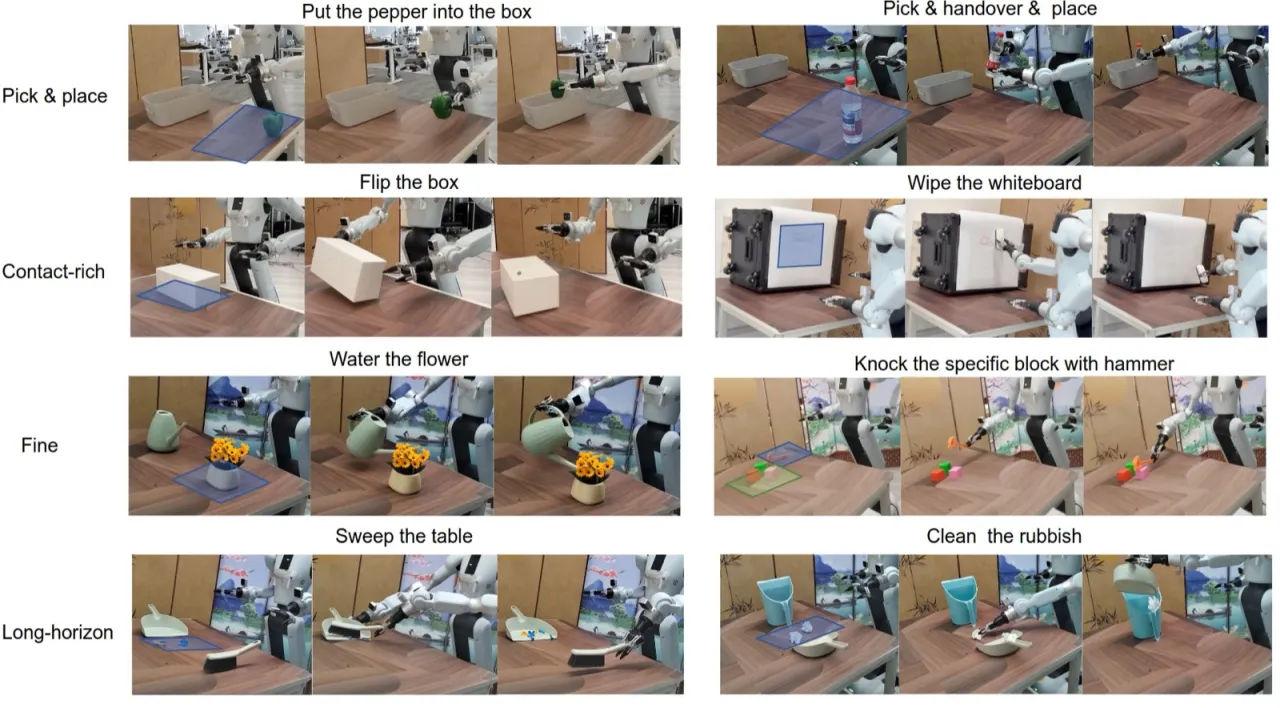 task overview