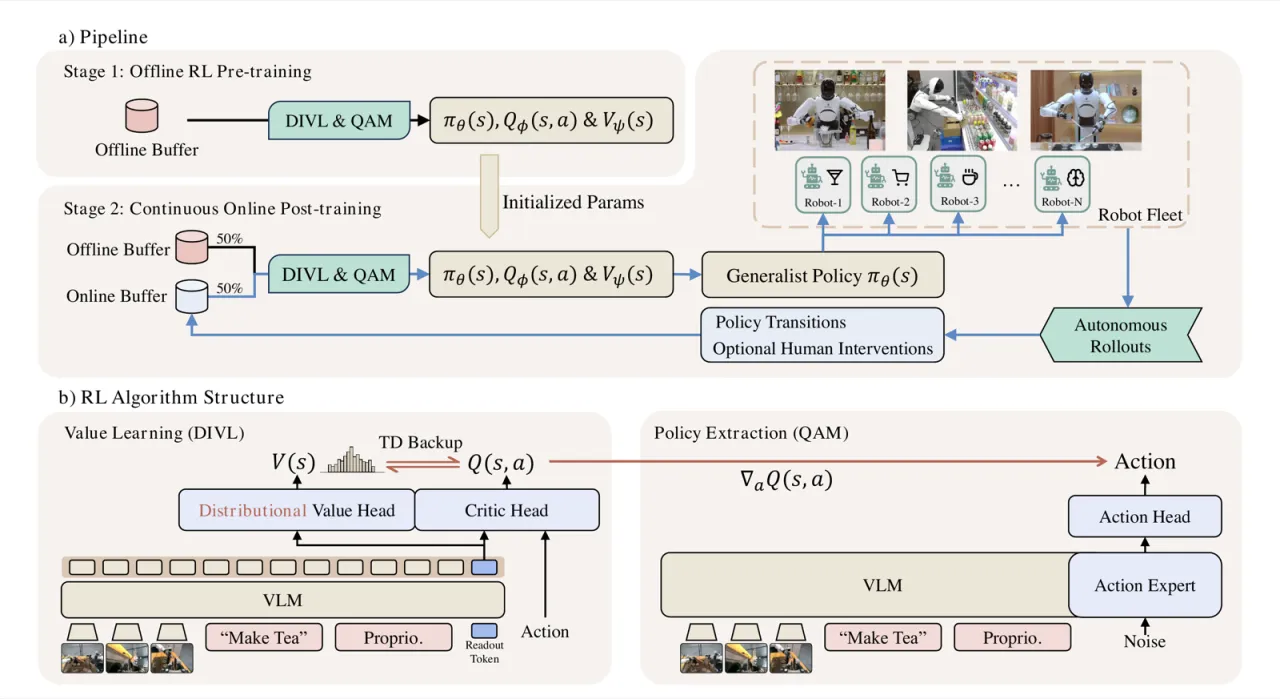 LWD architecture