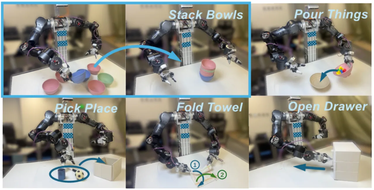 真实机器人实验任务