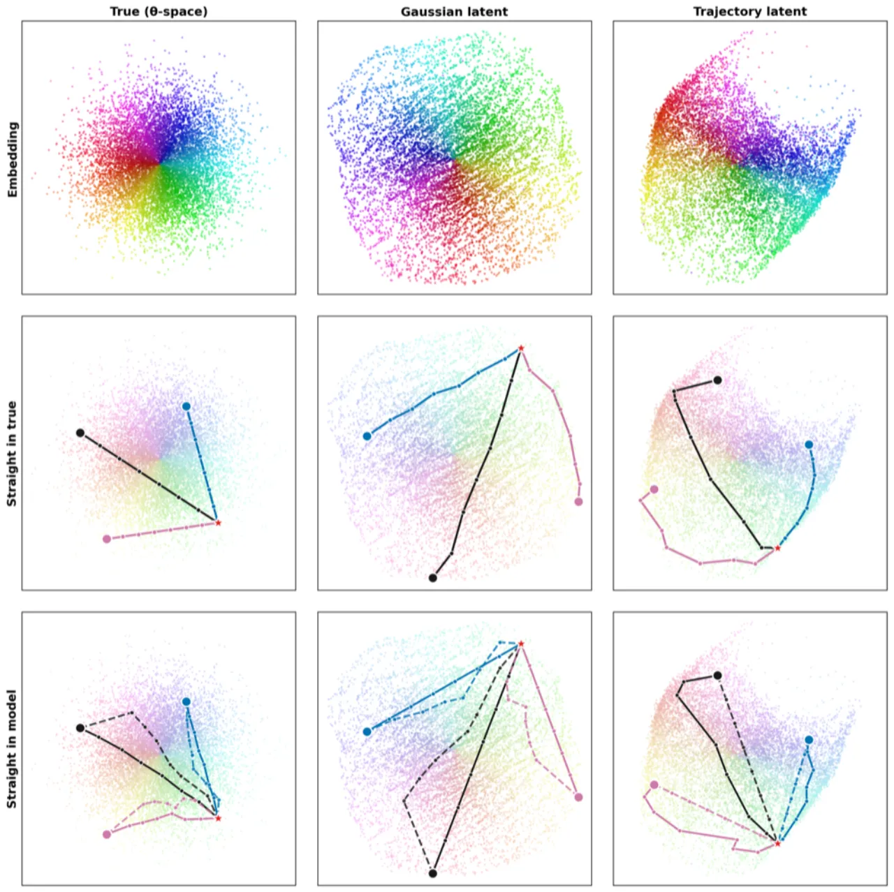 planning scatter: control cost vs identifiability