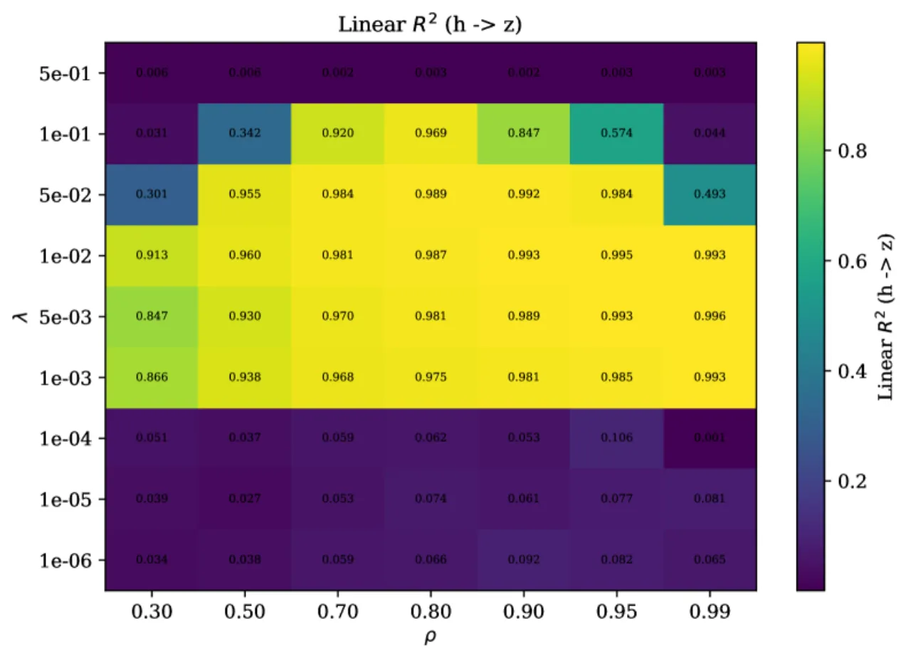 experimental results summary