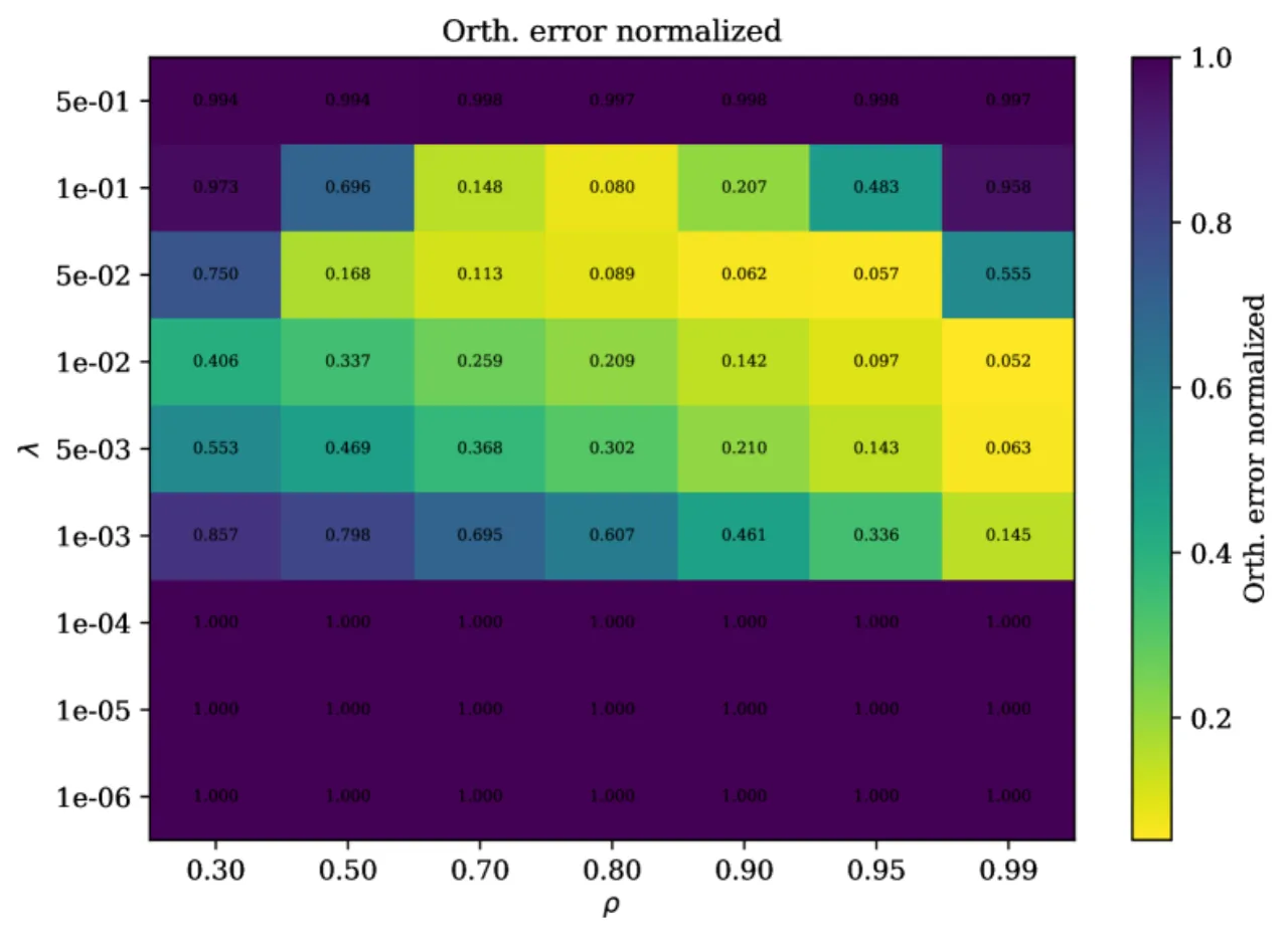 latent space planning interpolation