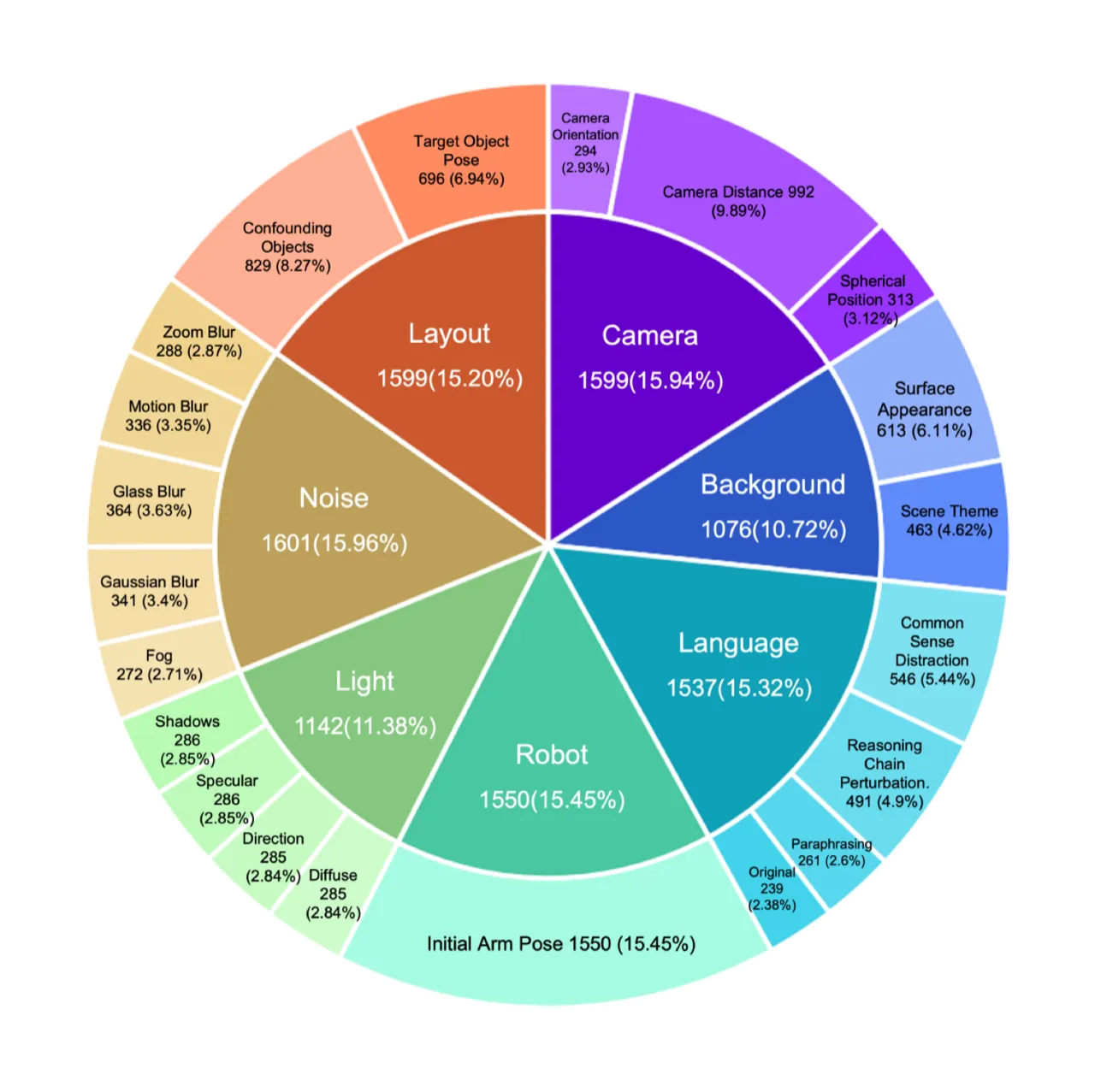 LIBERO-Plus framework overview