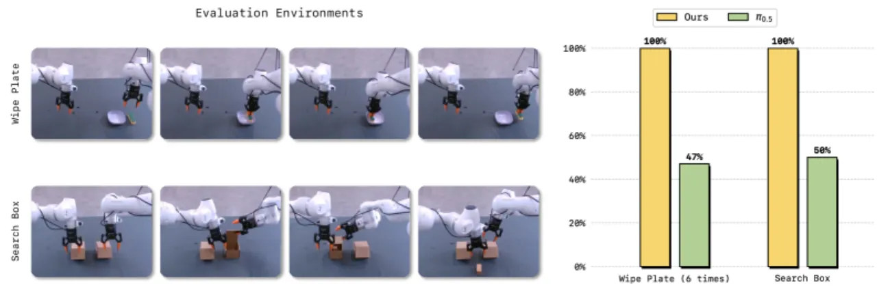 Temporal memory evaluation