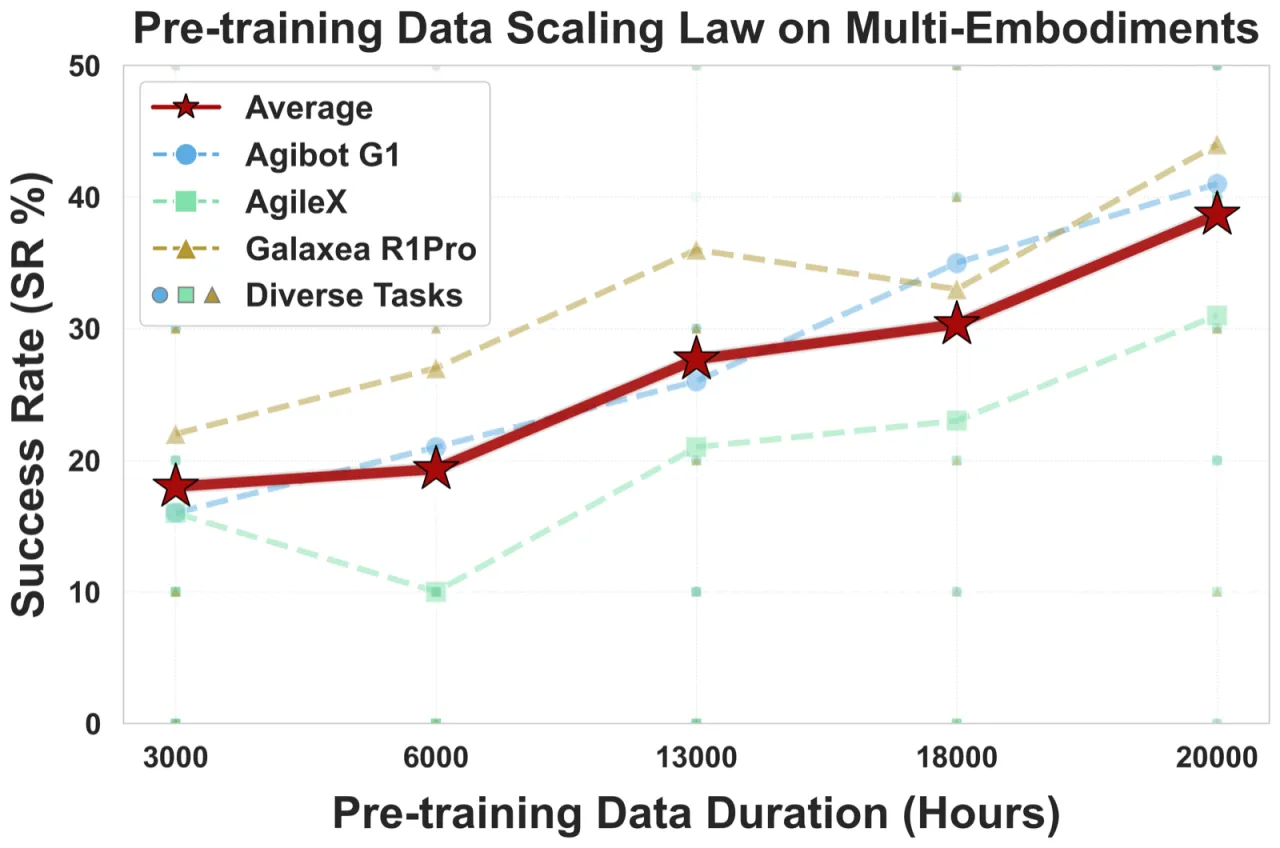 Pre-training data scaling law