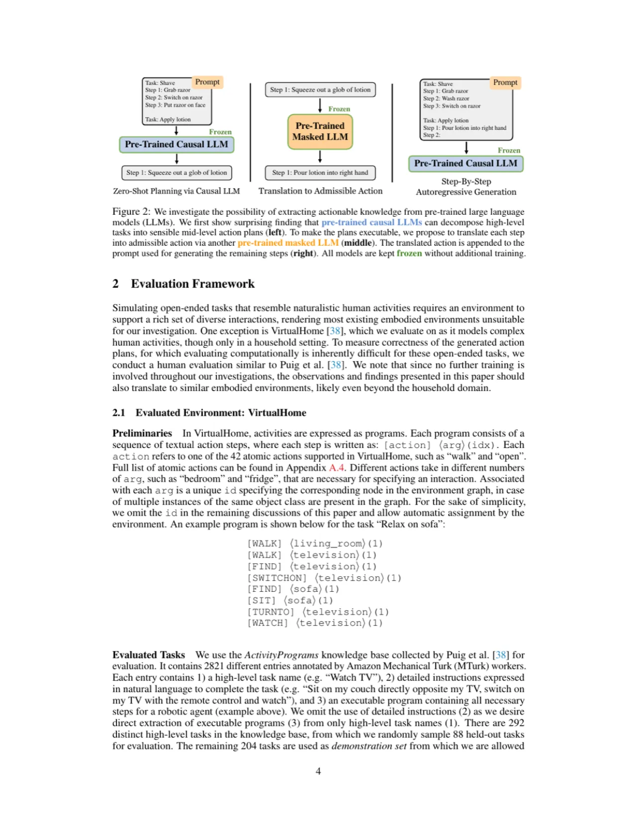 method overview