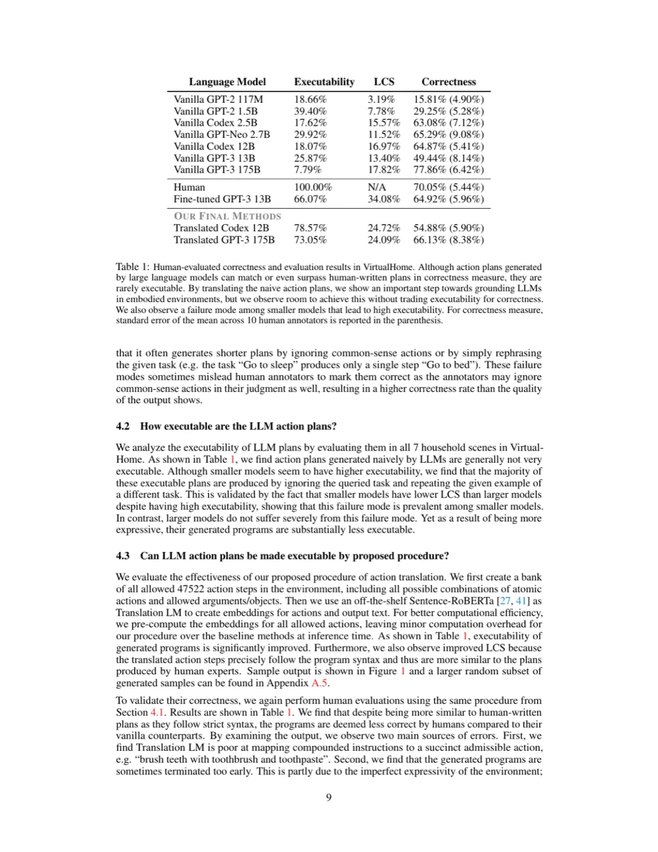 results table and analysis
