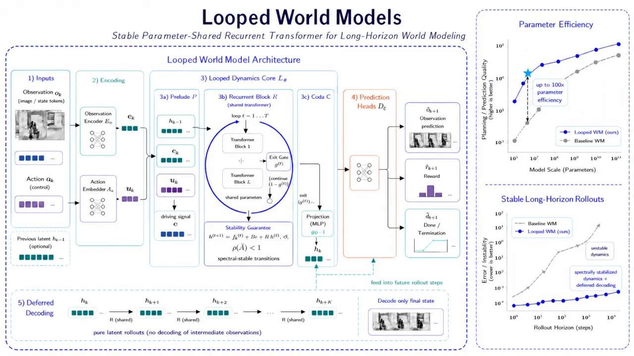 LoopWM overall framework