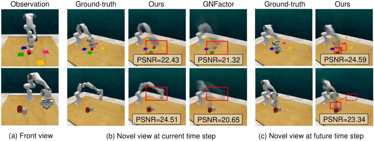 novel view synthesis