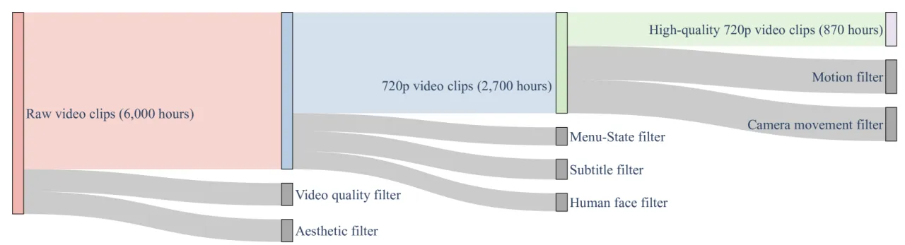 Data filtering pipeline