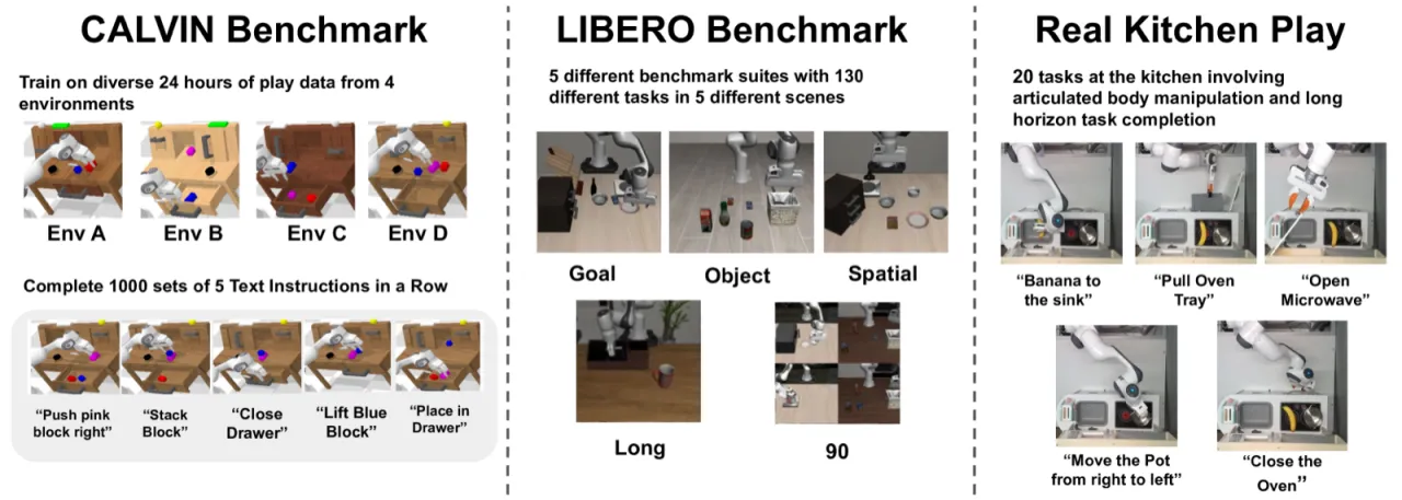 Benchmark environments