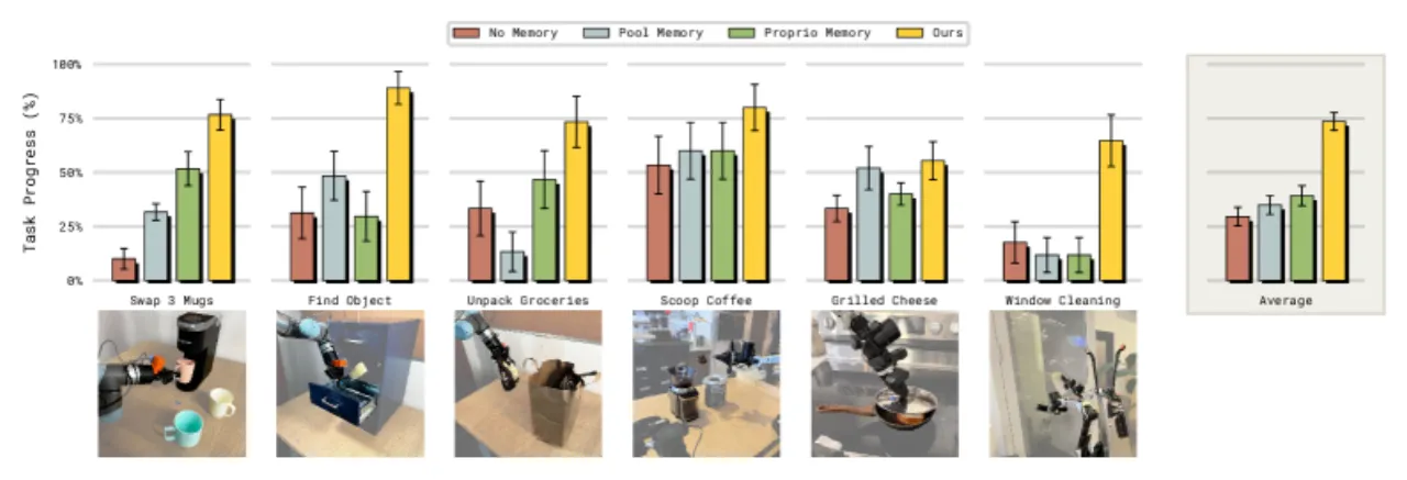 Memory capabilities comparison