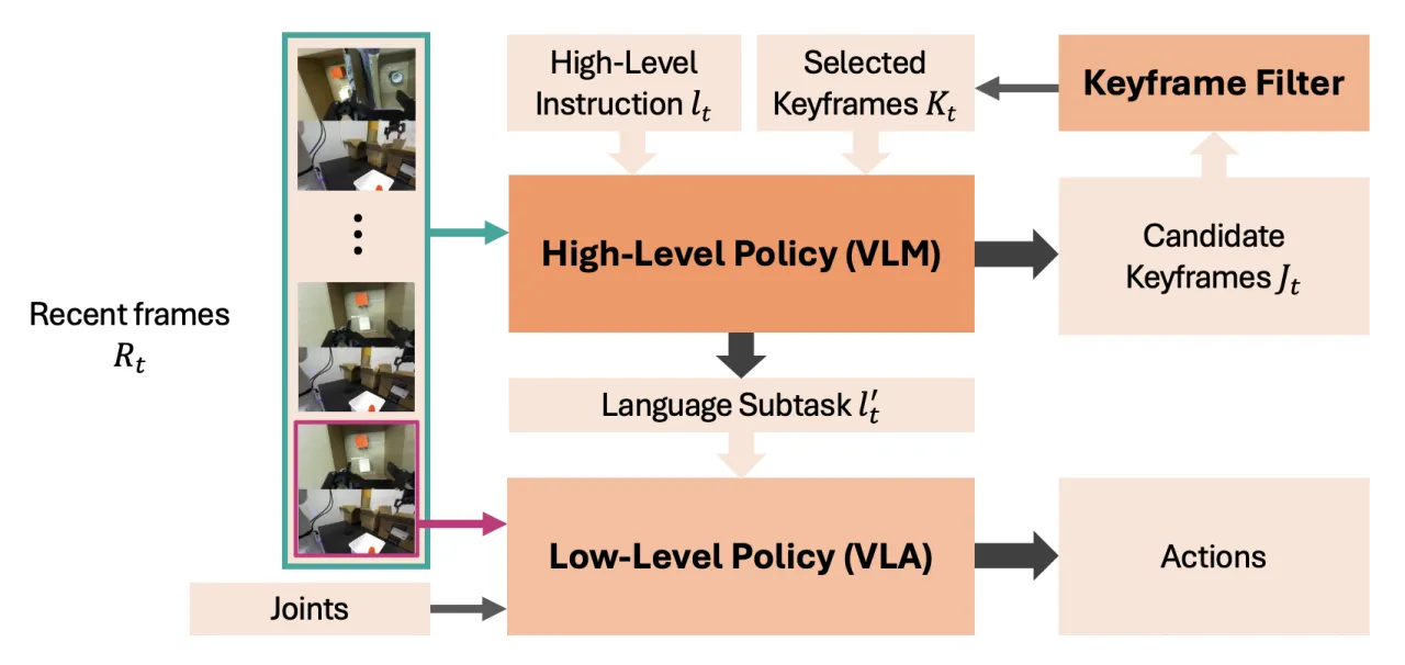 MemER Architecture