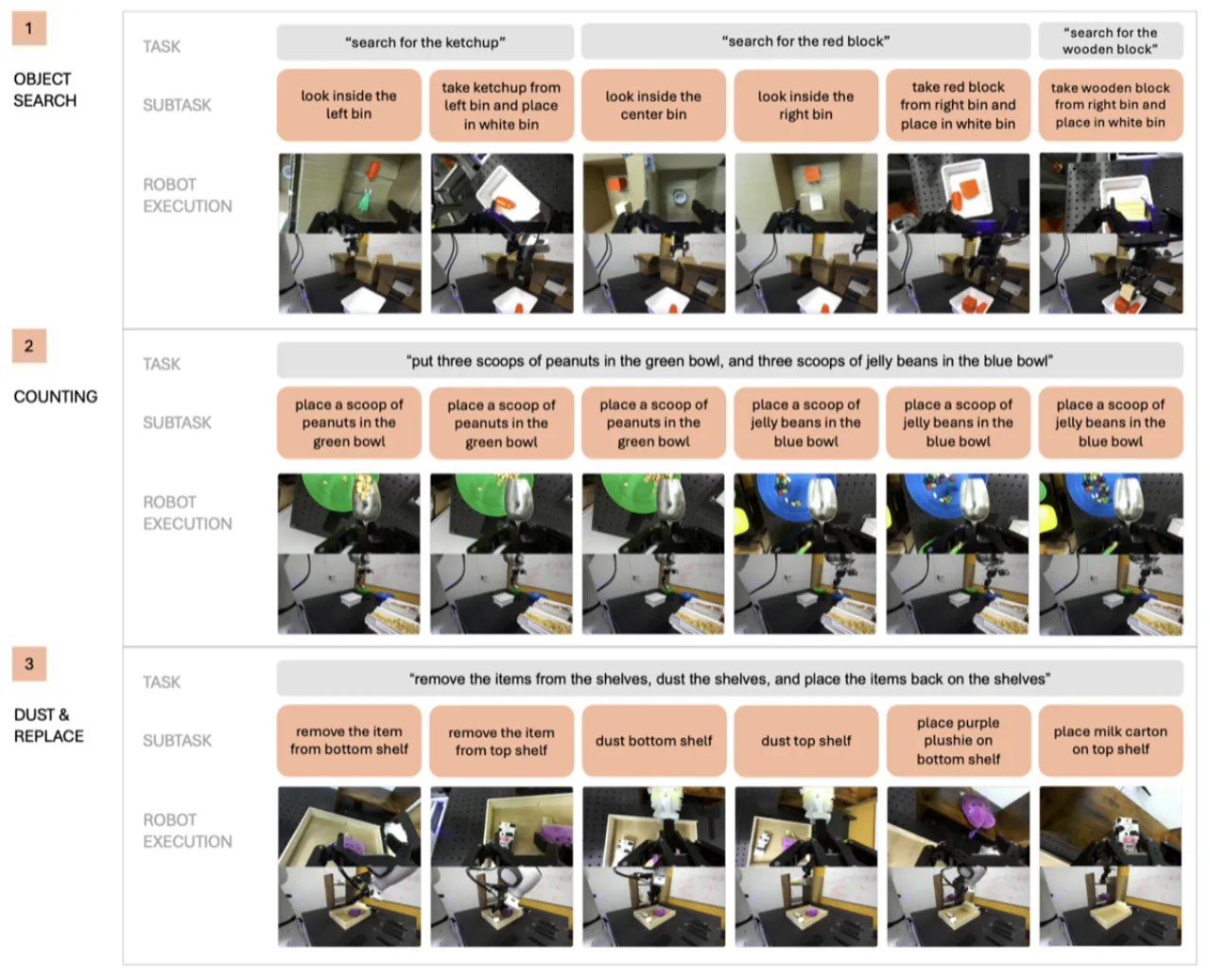 Tasks and Subtasks